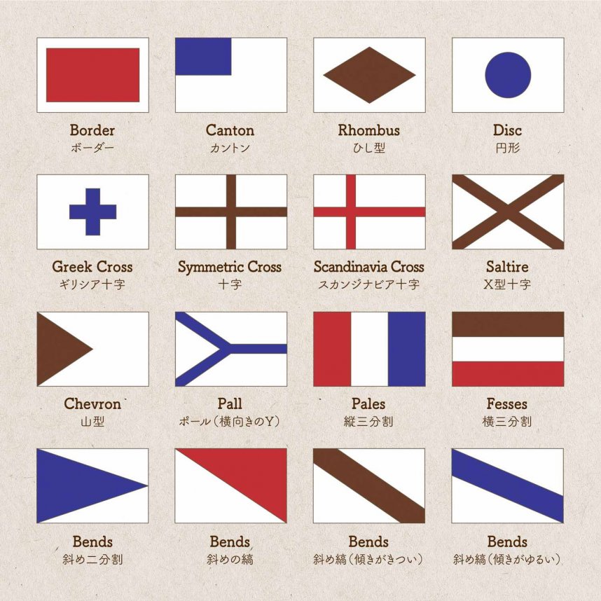 国旗の用語と基礎知識 旗と紋章 国旗のデザインを学ぼう 世界の国旗 デザインから世界を学ぼう