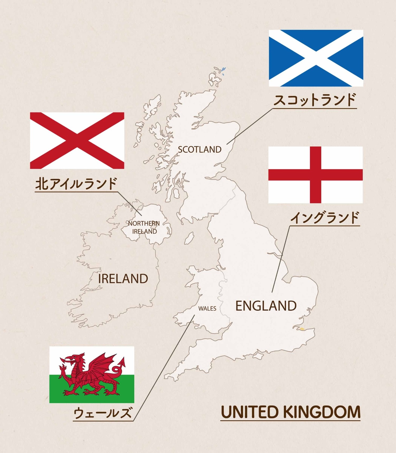イギリスの国旗 ヨーロッパ 世界の国旗 デザインから世界を学ぼう