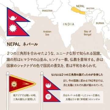 NEPALネパールの国旗の図説画像。国旗の由来、ネパールの位置についても記載。